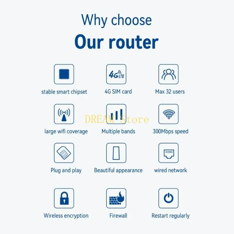 旅行やキャンプ用の高密度 ABS 4G アクセス、複数のユーザーと安定した表示のベストセール