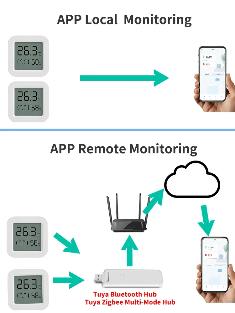 Tuya Temperature Humidity Sensor Mini LCD Digital Display Compatible with Bluetooth APP Remote Control Thermometer Hygrometer