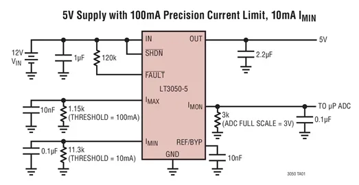 LT3050 LT3050EDDB LT3050IDDB - 100mA, Linear Regulator with Precision Current Limit and Diagnostic Outputs