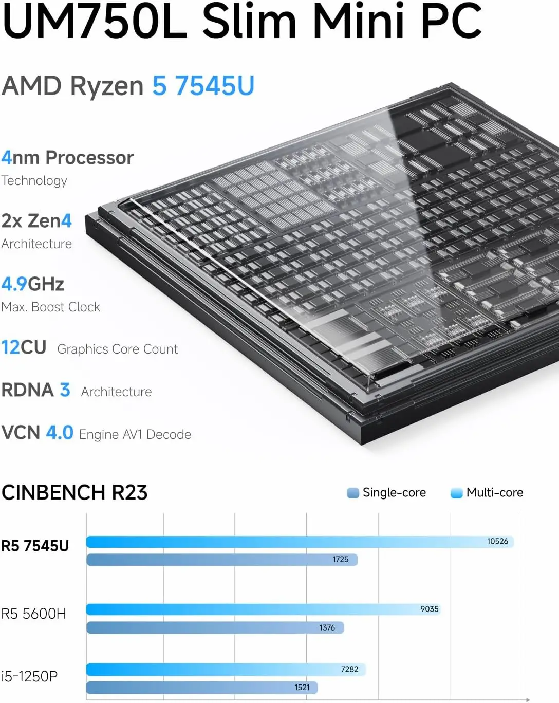 Mini PC  5 7545U 16GB RAM 1TB SSD Desktop Computer with Radeon 740M Patio Umbrellas & Bases