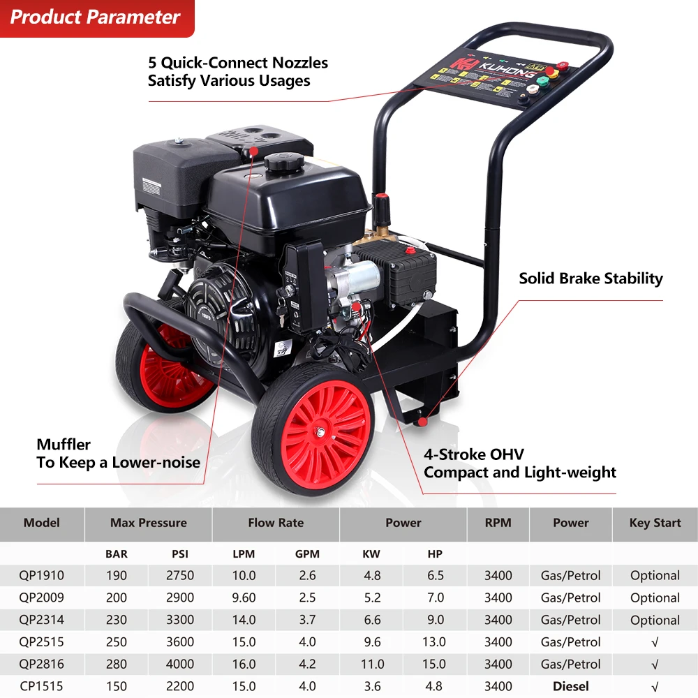 Kuhong Commercial 4400 Psi 200 Bar Idropulitrice a benzina compatta portatile ad alto gas