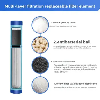 10 best sales 물 필터 병 - №4