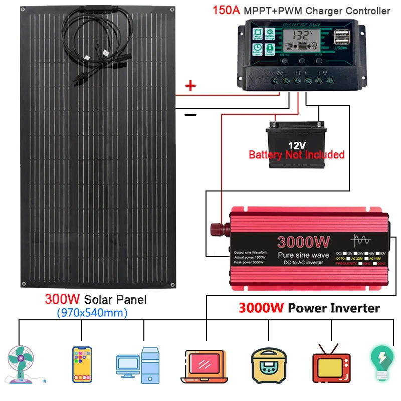 

3000W Solar Power System 12V to 110V/220V Inverter 300W Solar Panel 150A Charge Controller Battery Charger Power Generator Kit