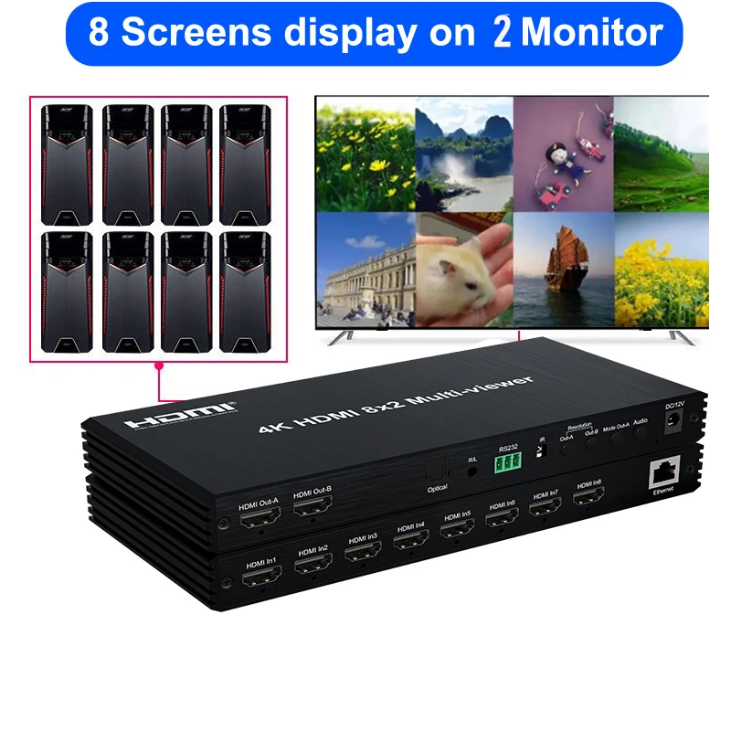 4K Dual Display 8x2 HDMI Multi-viewer 8 in 2 uit HDMI Multiviewer Naadloze Switcher Ondersteuning PIP-subtitel met optisch en 3,5 mm uit