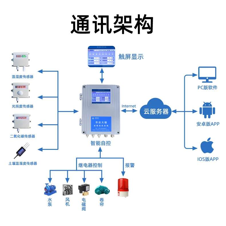 4-way Intelligent Agricultural Host Internet of Things Remote Monitoring Soil Temperature and Humidity Meteorological Sensor