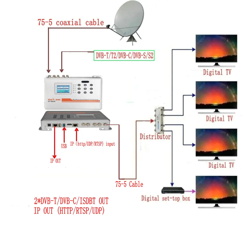 Tuner DVB-S2 DVB-T T2 DVB-C ISDBT to IP UDP HTTP RTSP 2-channel digital gateway stream receiver Modulator