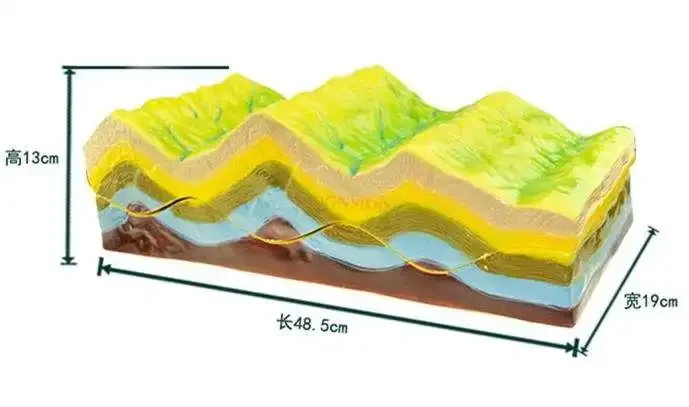 Fold structure and geomorphological evolution model Junior high school geography teaching for Demonstration instrument