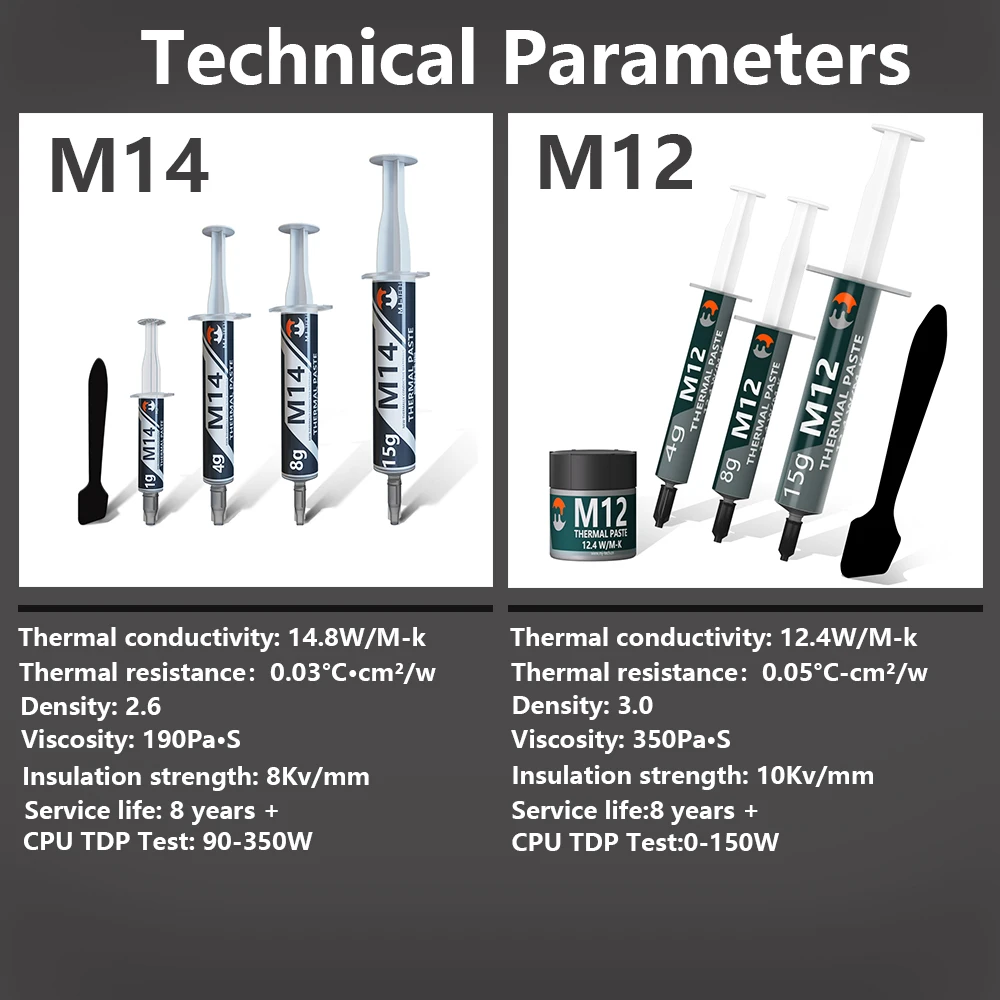 Рисунок 3 - MJ-TECH термопаста 12