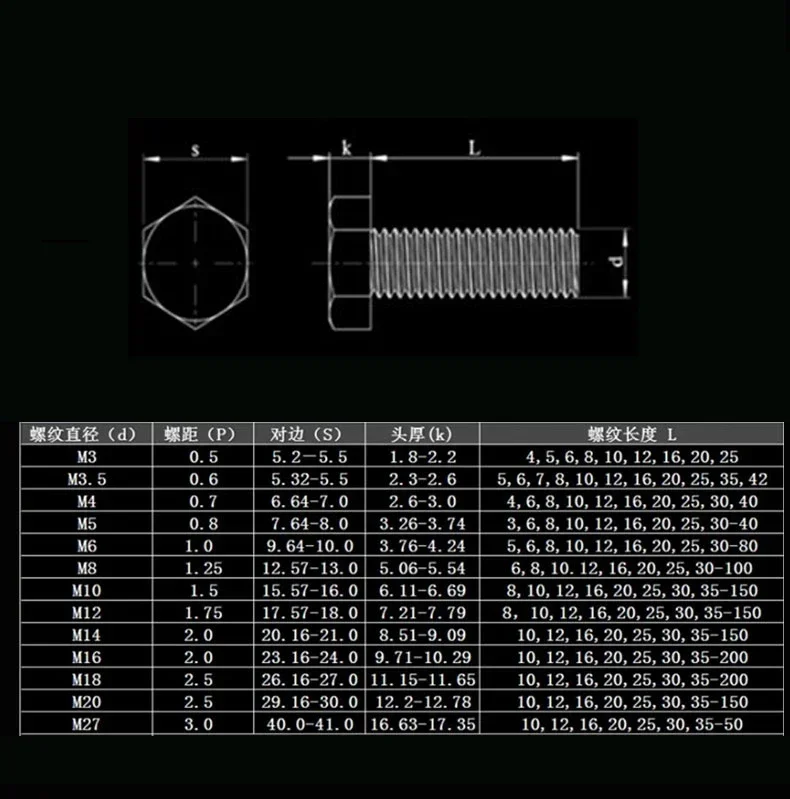 10/20/50pcs PC Plastic Transparent External Hexagon Screw Acrylic Insulated Bolts M3 M4 M5 M6 M8 M10 M12