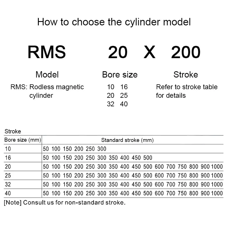 AirTAC RMS10/16/2025/32/40X50/100/150/200/250/300/350/400/450/500 RMS Magnetic Coupling Rodless Pneumatic Cylinder