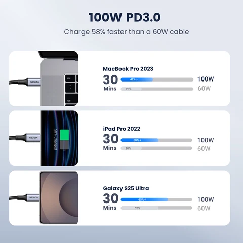 UGREEN PD100W USB-C кабель 5A для быстрой зарядки iPhone, Samsung, MacBook — фото модели