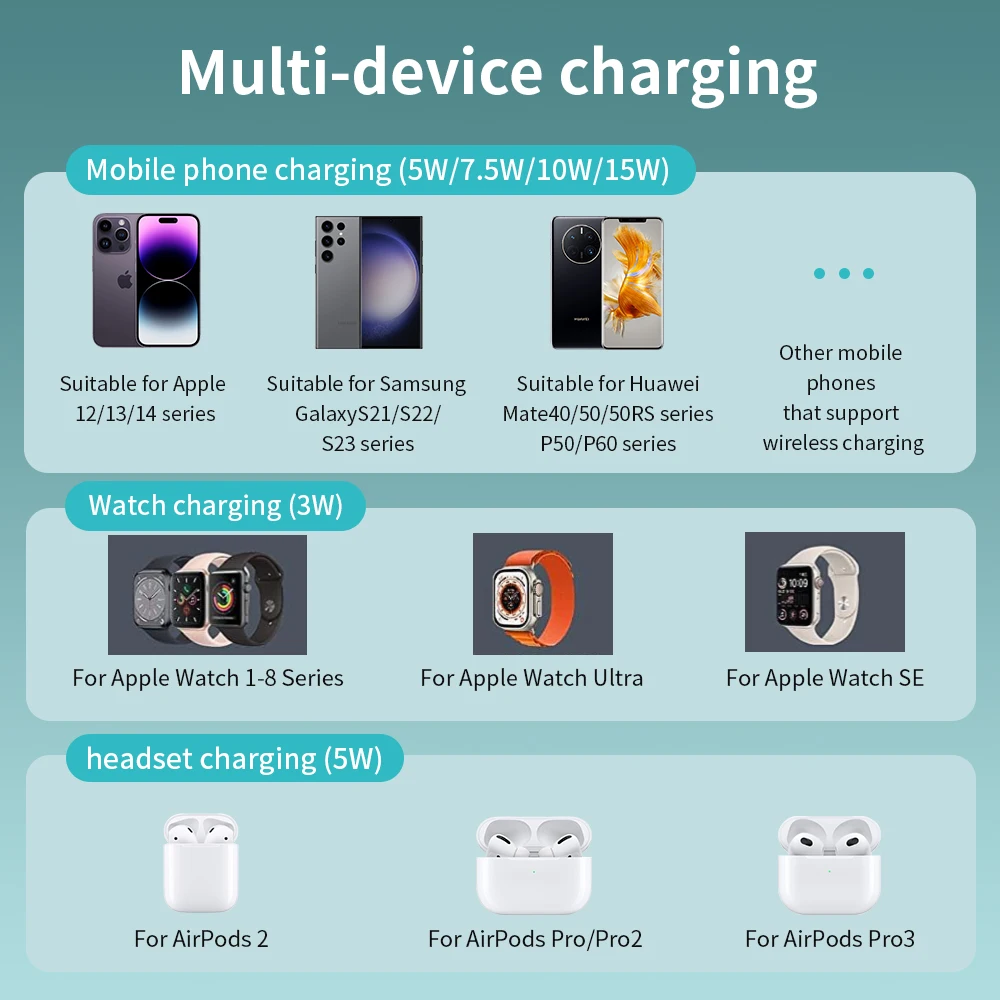 HOCO 3in1 folding Wireless Charger Stand For iPhone 14 13 12 11 for Samsung Watch 1-5 series for Airpods Pro 2 3 Fast Charging