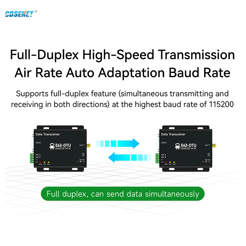 433MHz DTU RS232 RS485 USB Wifi Transmitter and Receiver E62-DTU(433D20) Full Duplex Continuous Transmission Frequency Hopping