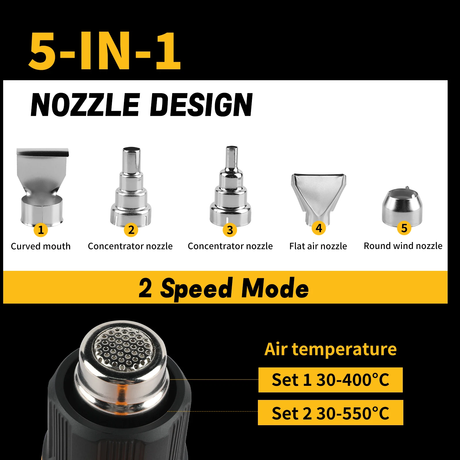 Thumbnail 2 - #40 Trending Heat Guns Right Now