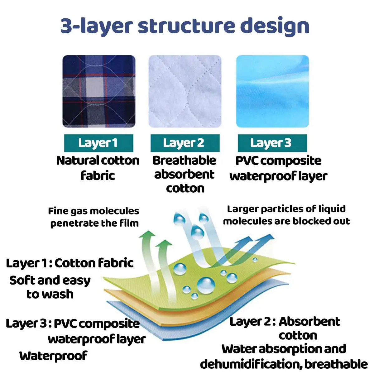 90x140cm Waterproof Kids Adult Mattress Cover Washable Reusable Underpad Bed Pad For Incontinence Patient Pad Cover Mattress