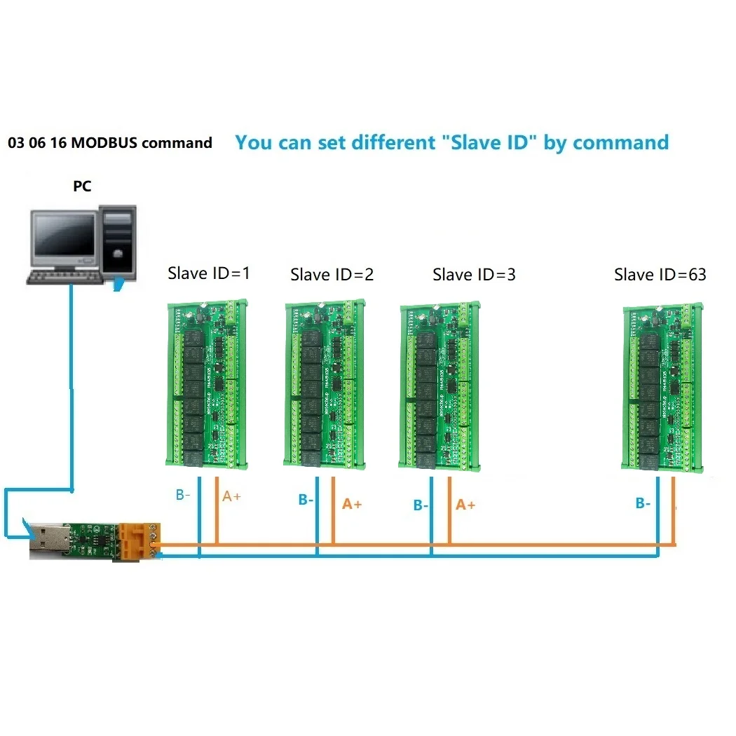 8DO 4DI 8AI RS485 Modbus RTU Multifunction Relay Module PLC IO Expanding Board 4-20MA 0-10V Current Voltage Collector R4A8H08