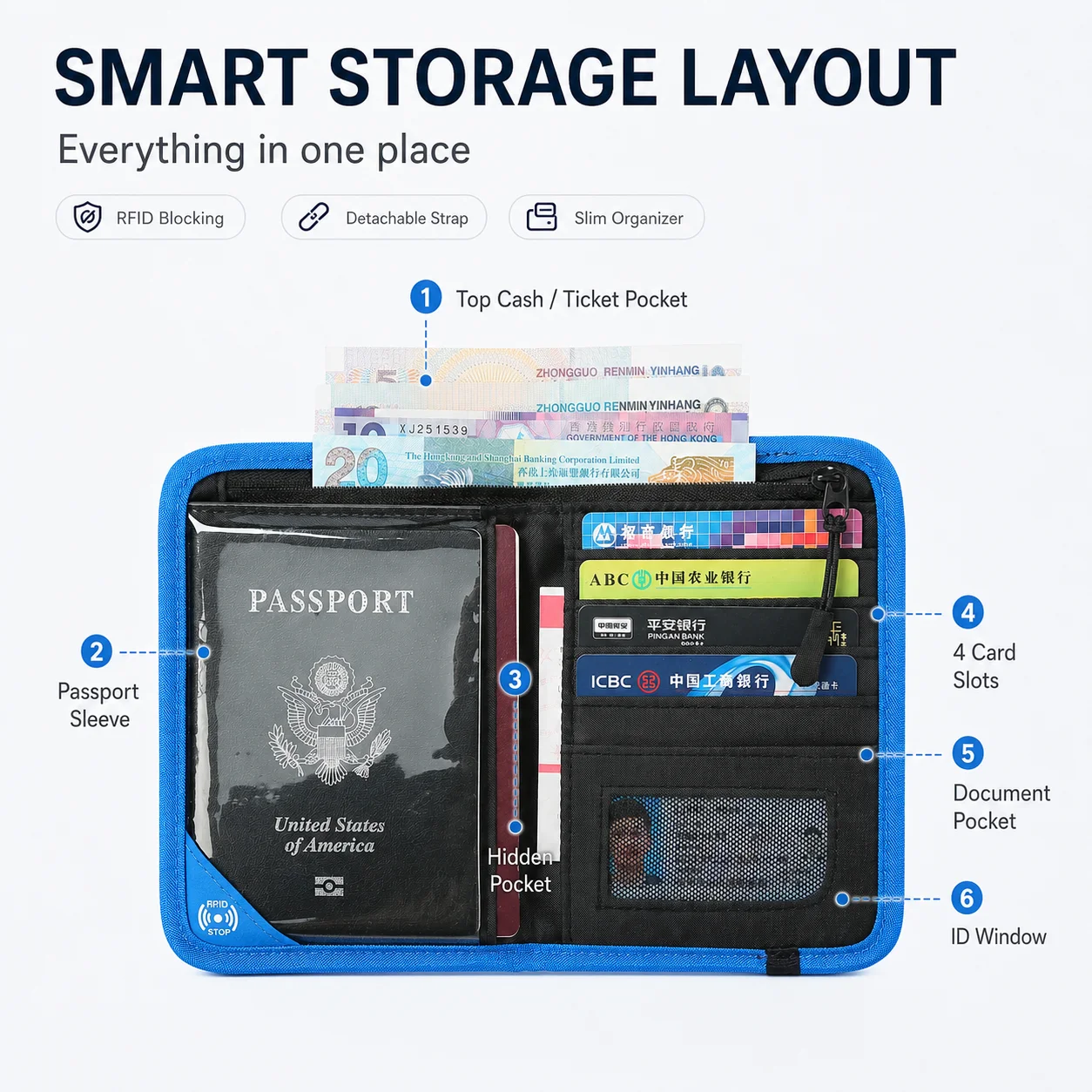 Thumbnail 3 - #38 Best Selling Travel Document Wallets