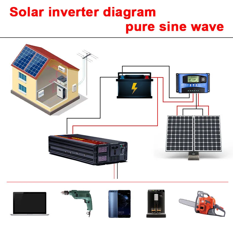 Inverter 12V 220V 2000W 3000W 4000W 5000W 24V Dc To 230V Ac Pure Sine Wave Voltage Converter 12 220 Power Car Micro Inverter