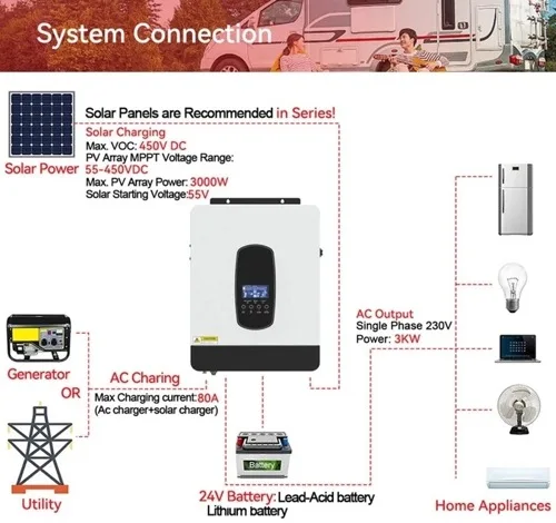 MPPT 3000W Hybrid Solar Inverter Built-in MPPT 80A Solar Charger 24V Battery Charger 230VAC Output PV 55-450VDC Solar Inverter