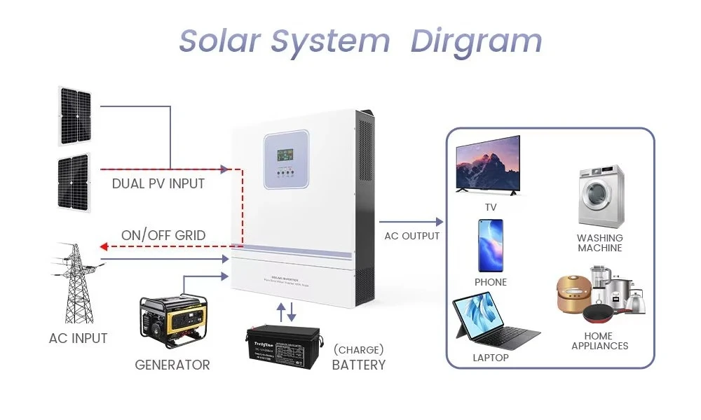 1000W 2000w 3000w 5000W 600W Solar inverter Off-grid solar inverter Hybrid inverter