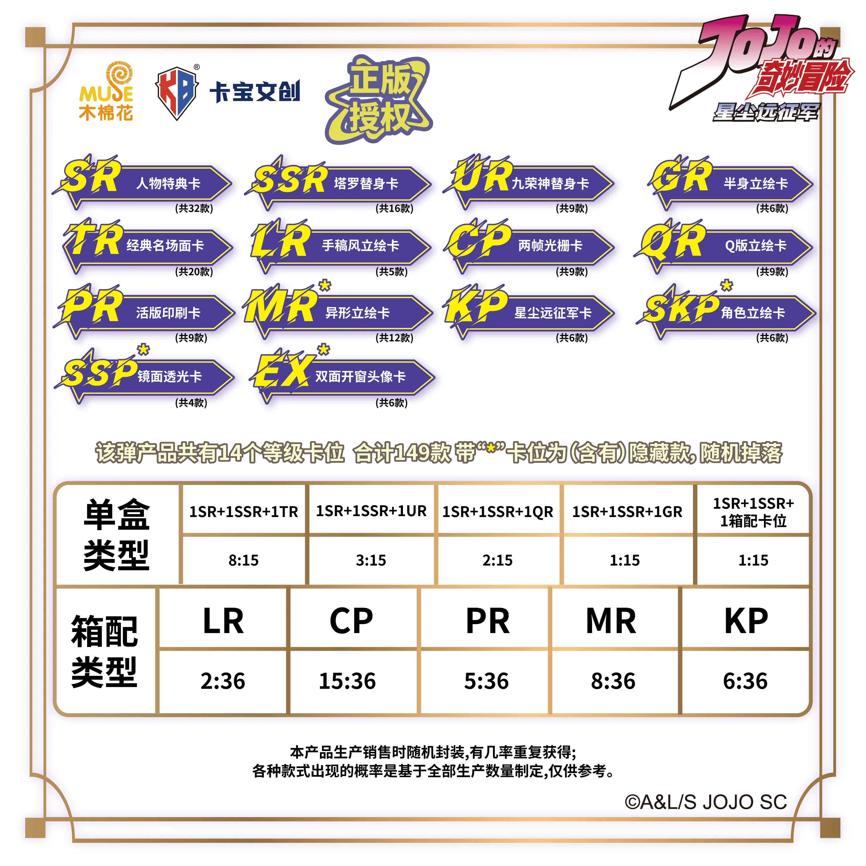 การผจญภัยสุดแปลกประหลาดของโจโจ้ ฉบับใหม่จากคาบาโอ วัฒนธรรมและสร้างสรรค์: ภารกิจสตาร์ดัสต์ ฉบับที่ 1 ชุดการ์ดสะสม V10 กล่องสุ่มของแท้