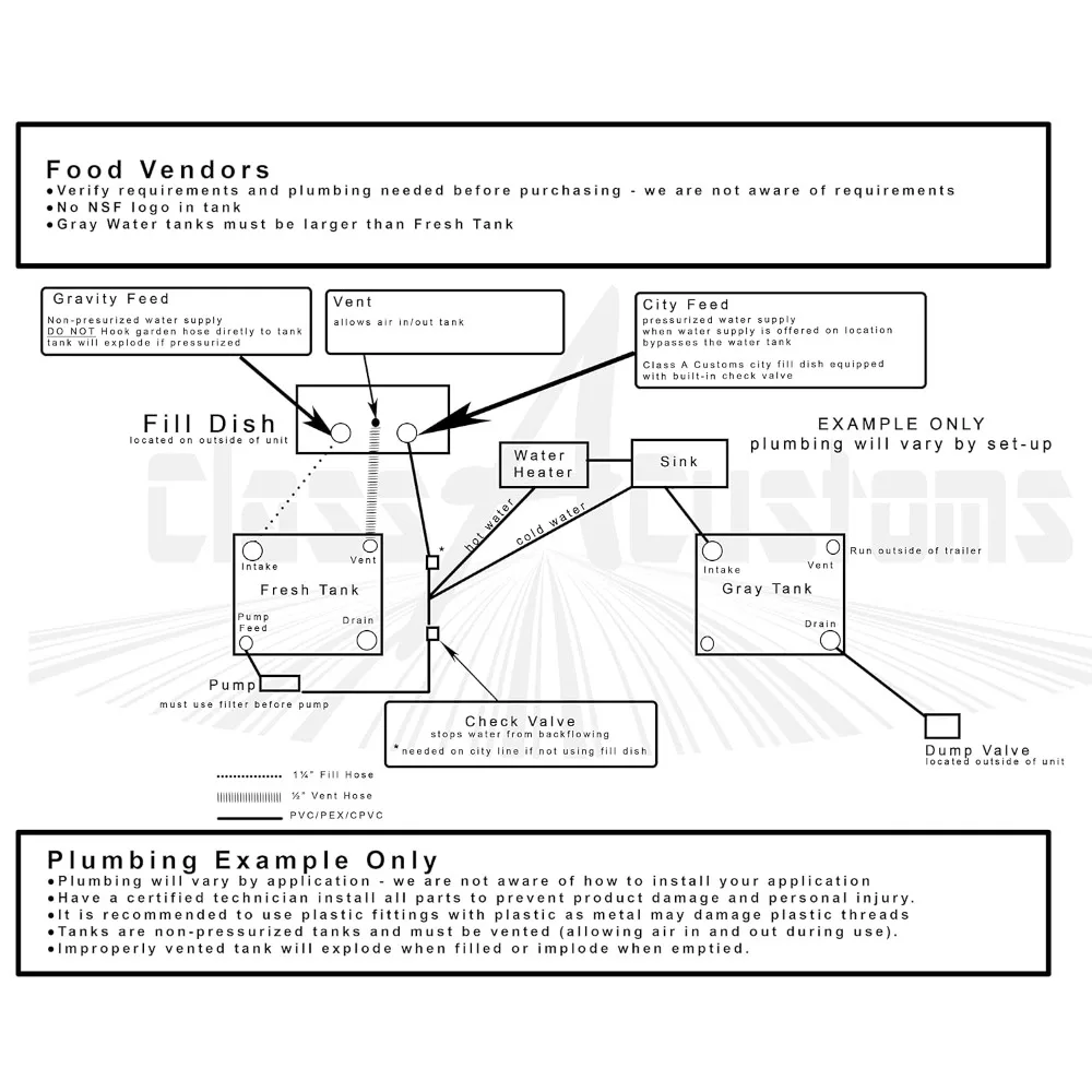 Tanque de agua dulce RV clase A de 23 galones con sistema de agua gris para una comodidad ideal para acampar