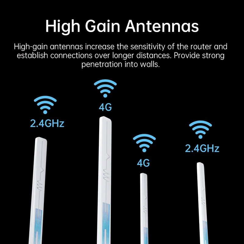 جهاز توجيه Plrey 4G CAT4 WiFi6 لكاميرا IP خارجية/CPE 300Mbps LTE Type-C/DC Power 2*5dBi هوائي مزدوج يدعم 16 جهازًا