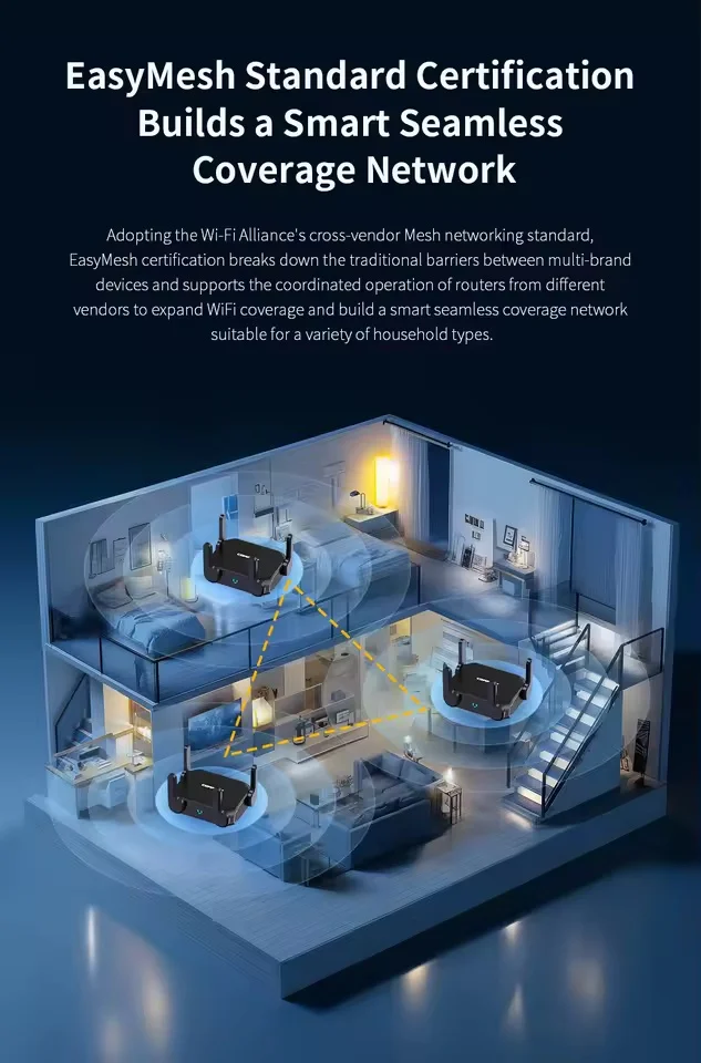 COMFAST AX3000 메쉬 WiFi6 기가비트 무선 라우터 2.4GHz 5.8GHz 2400Mbps 4G 5G USB 3.0 2.5 네트워크 포트 듀얼 밴드 라우터