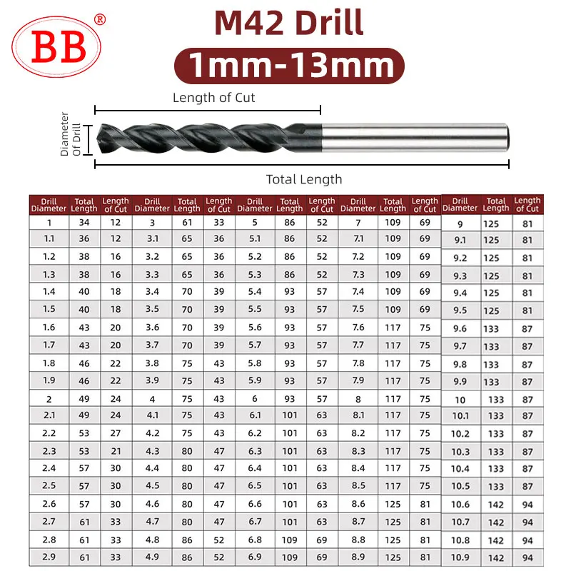Imagem -04 - Cobalto Torção Broca Alto Desempenho para Aço Carbono Cobre Aço Inoxidável Buraco Ferramenta Mm13 mm Hsse Co8 Din338 Hss-pm bb M42