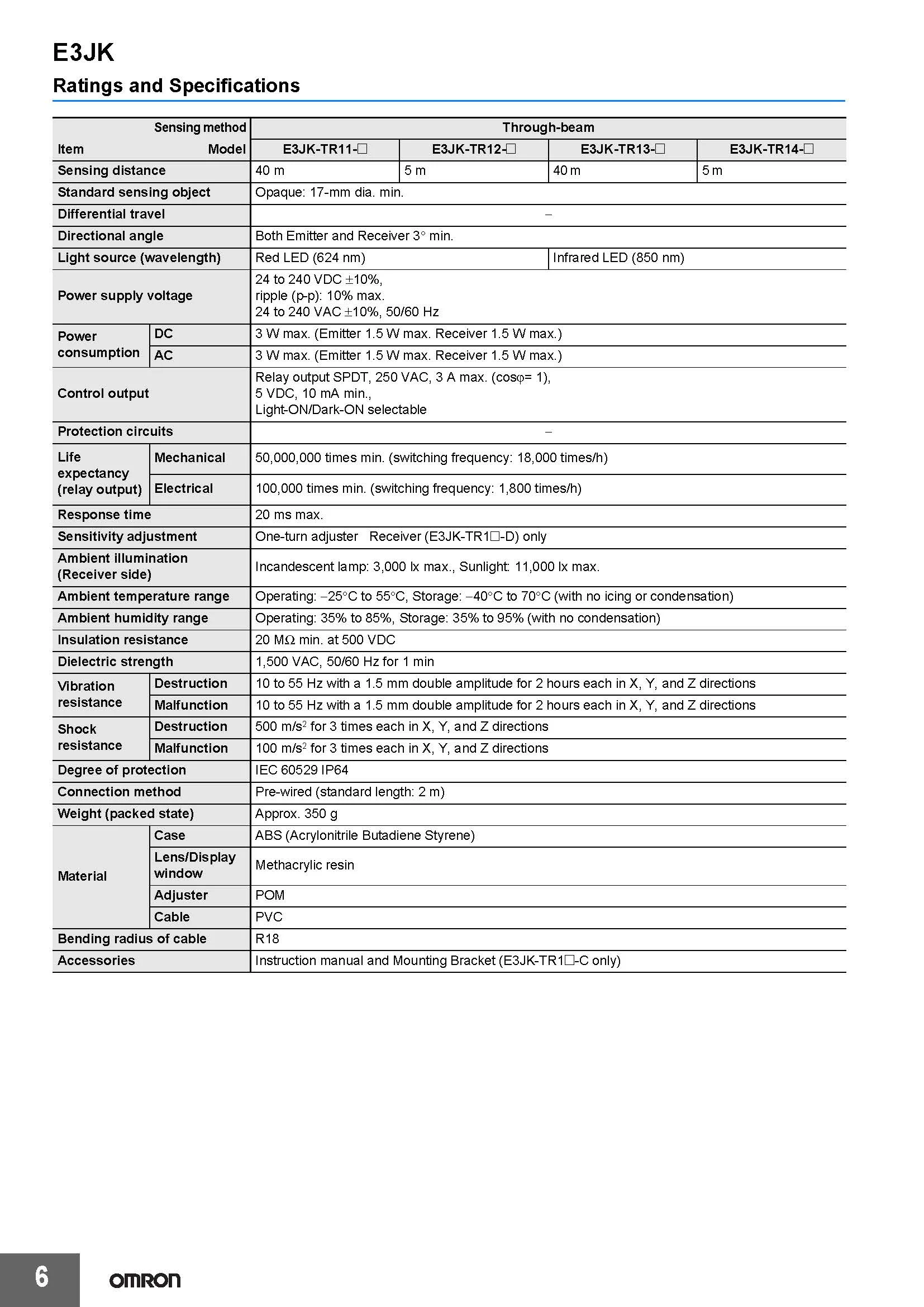 OMRON Authentischer Original-Photoelektrischer Sensorschalter E3JK-Serie - DN11 DN12 DP11 DP12 DR11 RN11 RN12 RP11 RP12 RR11 TR11 TP12 – Detail 6