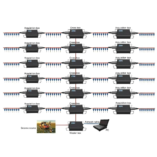 

Seismic Sensor Distributed Seismograph Seismometer Earthquake Detector 2D and 3D MASW 24/48 for Seismograph Geophysics