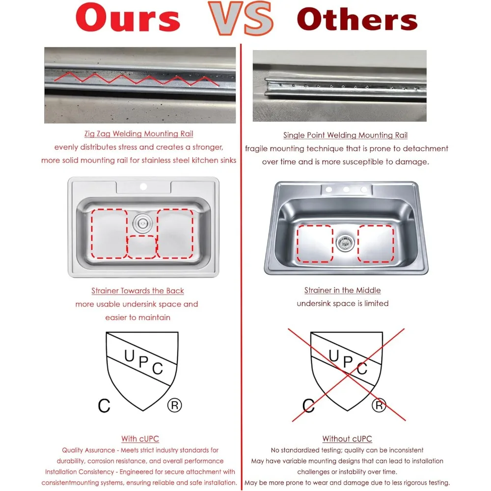 스테인리스 스틸 33인치 싱글 볼 주방 싱크대 (수전 구멍 포함) - 18게이지 탑마운트 드롭인 싱크대 (가정용 조리 공간)