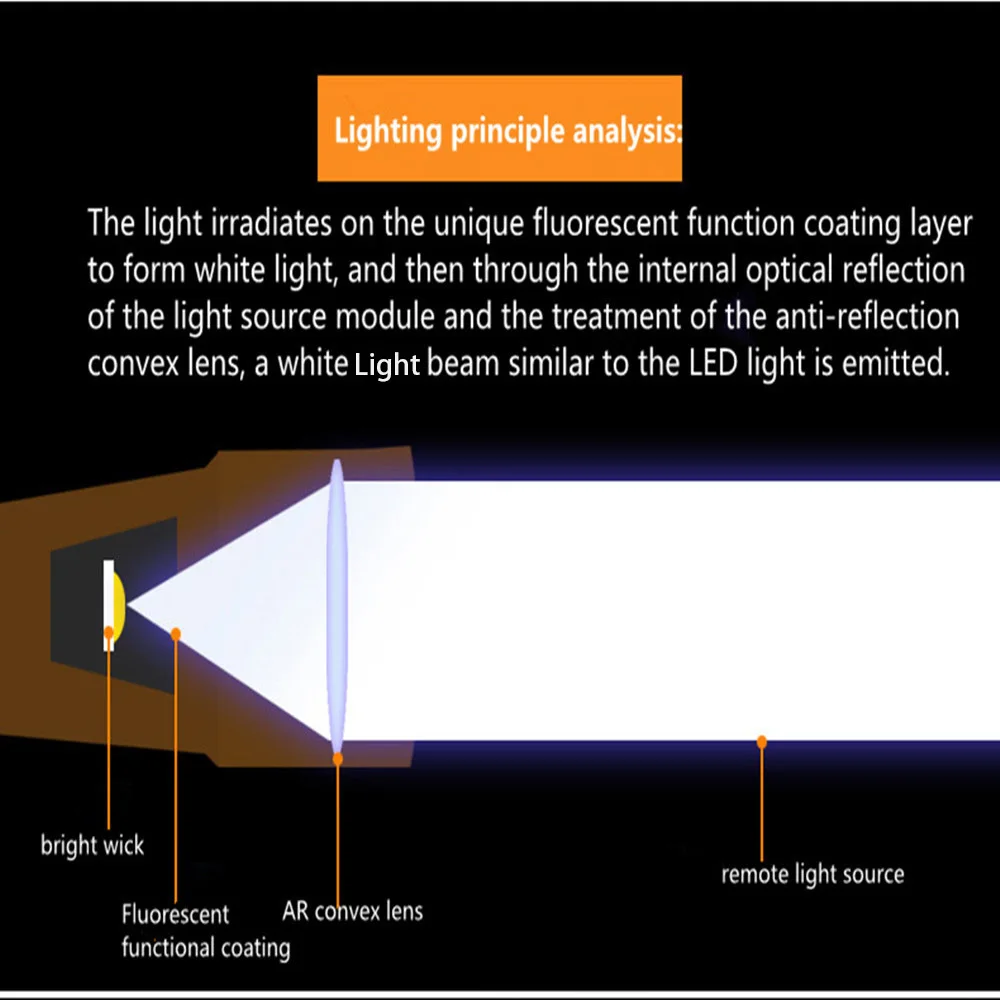 Super Bright High Power Long Range Flashlight Type-C USB Charging 2000M All-aluminum Body Torch Rotating Focusing