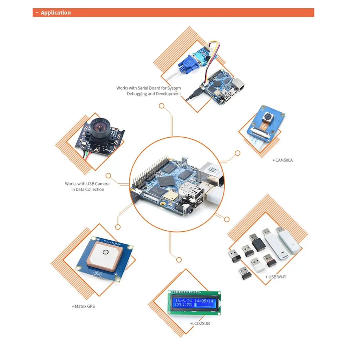 High Performance For M1 Plus (1G /8G) Development Board Allwinner H3 4K Playback Ubuntu18 Onboard WiFi Bluetooth EMMC Board