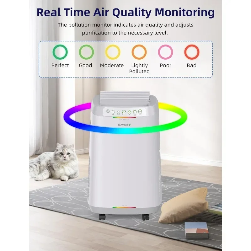 ZERO Smart Air Purifiers, ZERO Waste & ZERO Replacements, Covers Up to 2002 Sq.Ft. for Home Large Room Bedroom, 30°