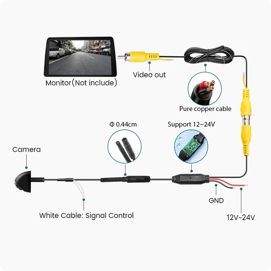GreenYi Dynamic Traject AHD 1080P Auto-Rückfahrkamera, intelligente Track Guide Line, universelle Fahrzeug-Backup-Nachtsicht – Detail 12
