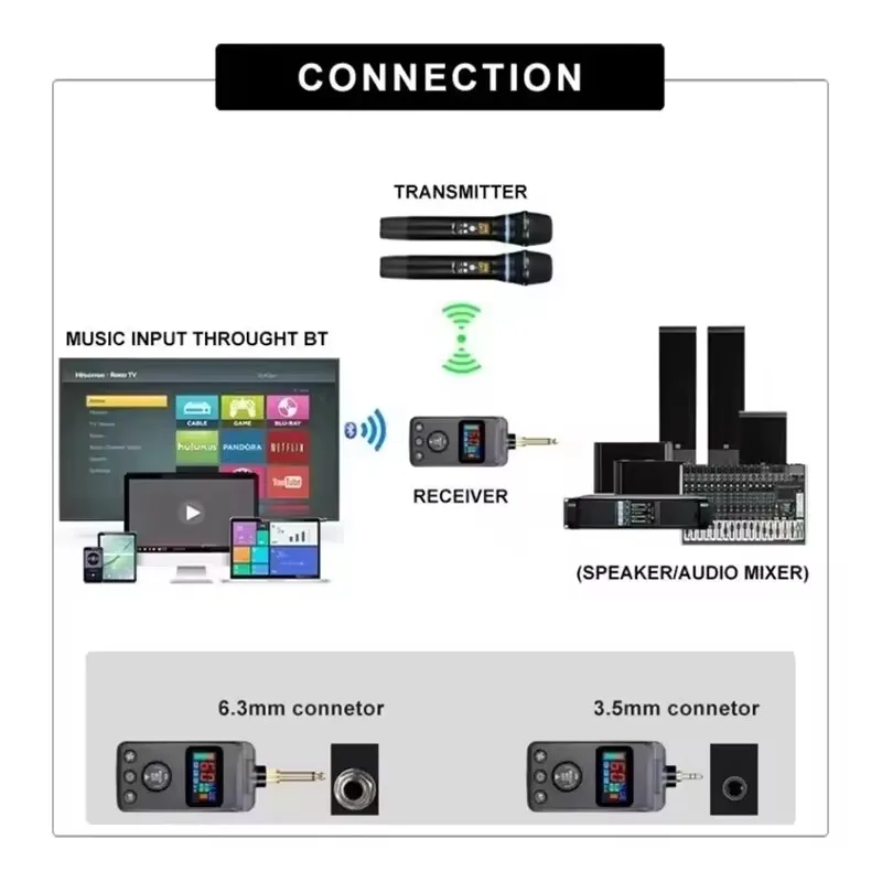 M50 UHF 듀얼 DSP 무선 다이나믹 가라오케 마이크 시스템 안티 하울링 충전식 수신기 플러그 플레이 마이크 세트