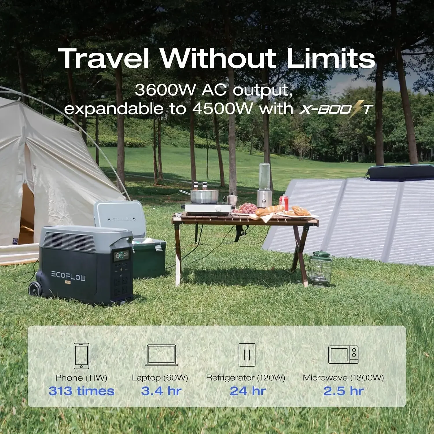 Portable Power Station 3600Wh DELTA Pro, 120V AC Outlets x 5