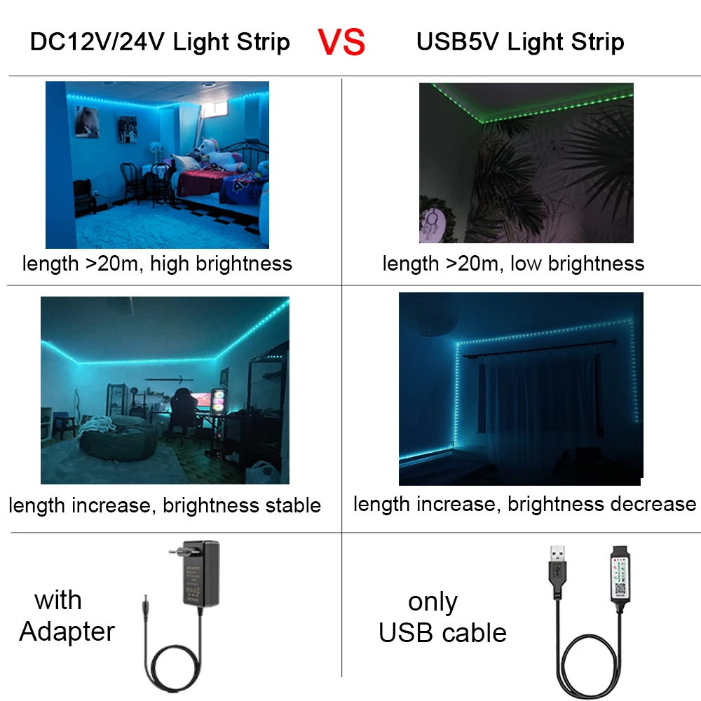 Listwy RGB Led światła DC12V 24V taśma oświetleniowa Led inteligentne Wifi kontrola aplikacji synchronizacji muzyki elastyczna wstążka dla wystrój