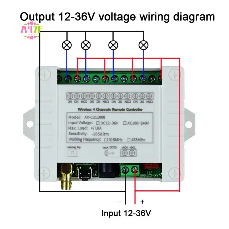A47F-4CH Rf Wireles…