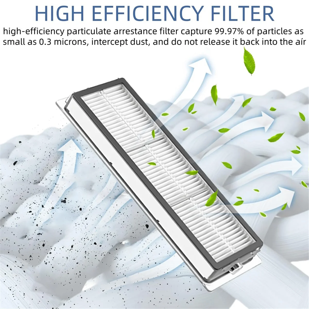 

2025+ Запасные части для S6 Pure S6 S4 Max S6 MaxV S5 Max S4 E25 E35, набор тряпок для швабры с фильтром основной боковой щетки