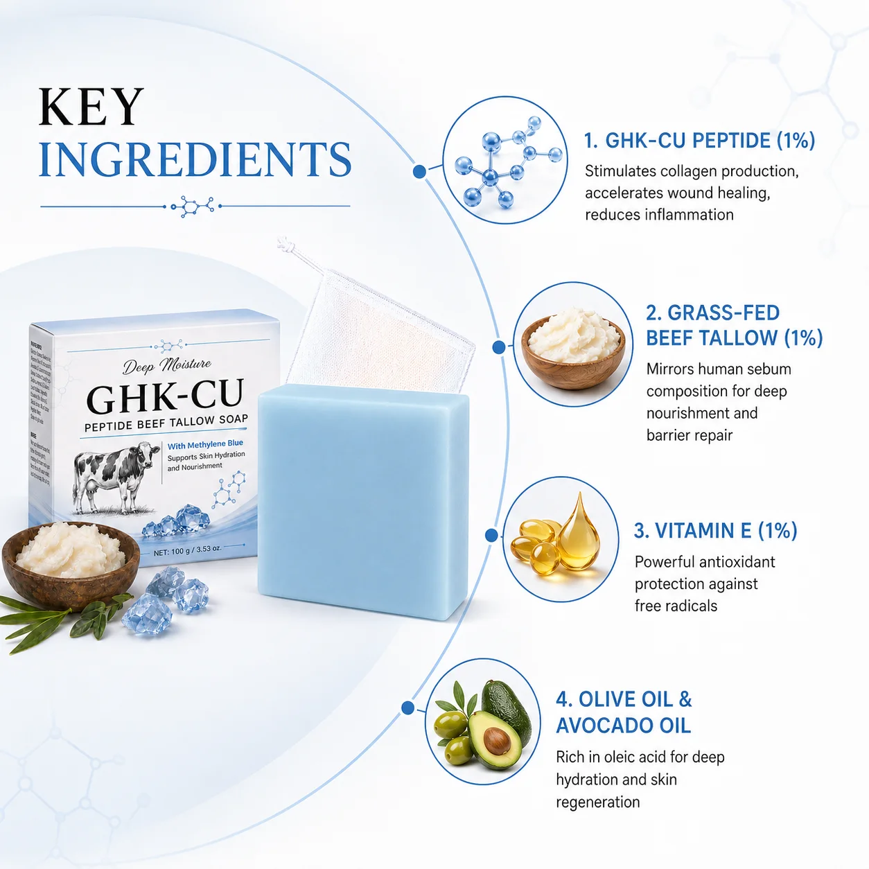 Sabun Batang GHK-Cu Peptide Ta - Skincare Natur E ulasan dan harga