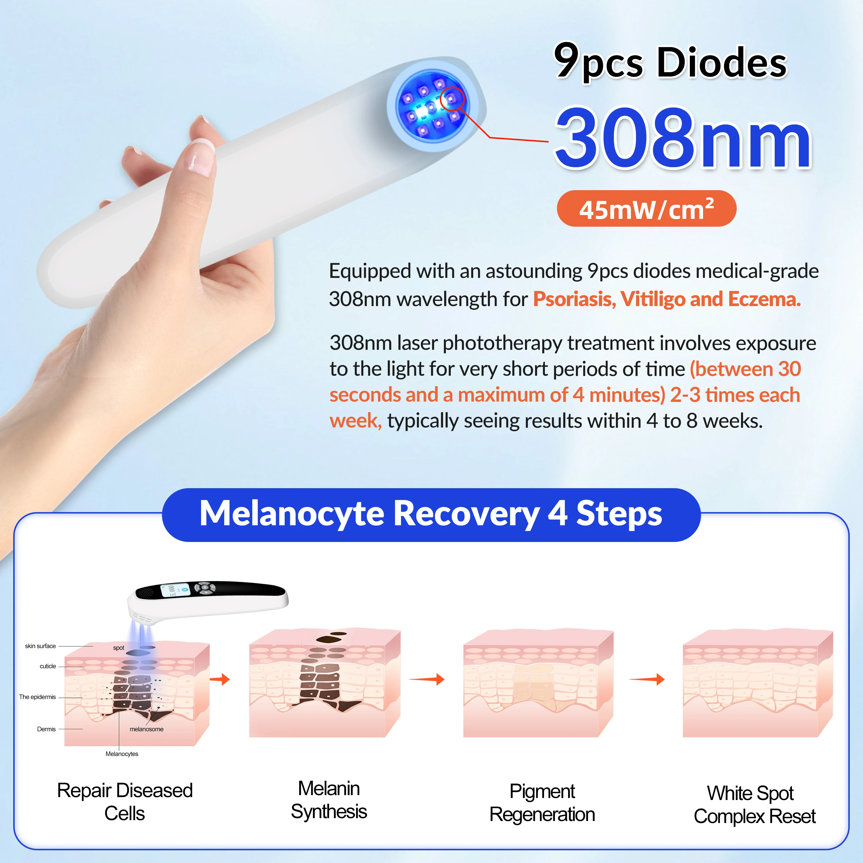 

ZJZK 308nmx9Diodes Laser Psoriasis Blue Light Therapy Skin UV Light For Vitiligo Treatment Eczema Fungal Infectious Skin Disease