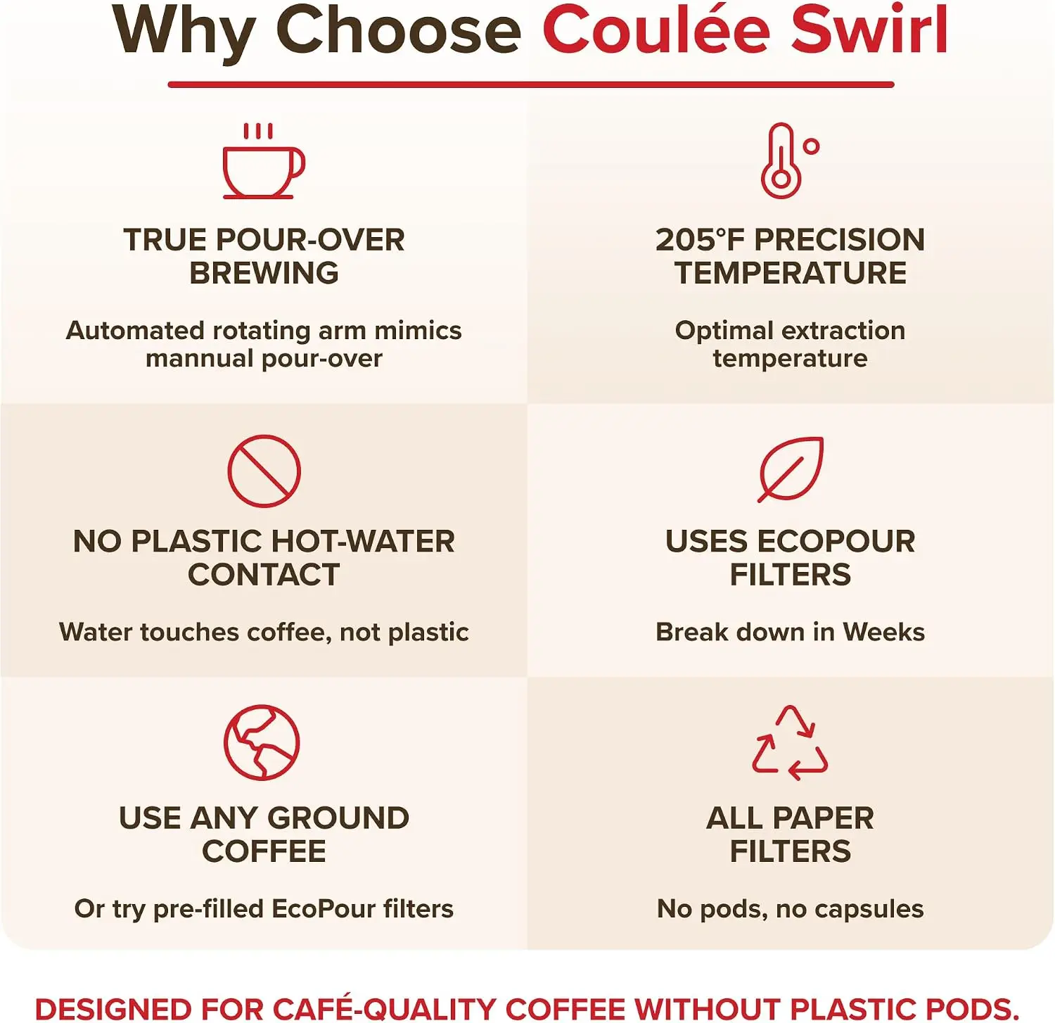 Swirl Single Serve Pour Over Coffee Maker, Stainless Steel, Black | Black, Heats to 205°F, rotates for precise bloom pour; steel
