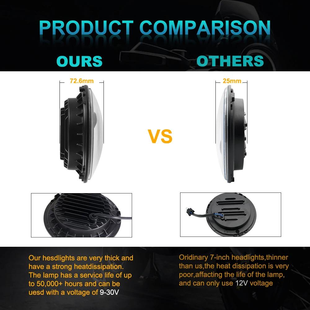 2 szt. Samochodowe 7 "reflektory Led Hi/Low H4 Halo kątowe do miejskiego Harley BMW Jeep JK 4x4 Suzuki Samurai Jeep Wrangler Off Road — zdjęcie 3