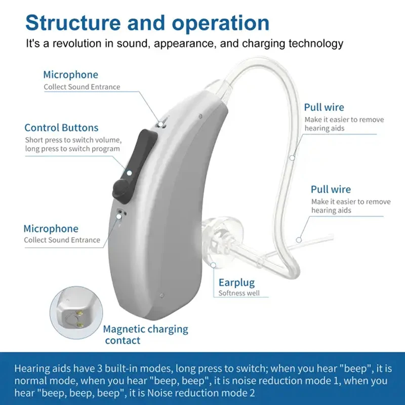 Wireless Bluetooth Hearing Aid Elhearing Rechargeable Digitals Programmable Digital Mini Portable Amplifier Charging Ase Ear