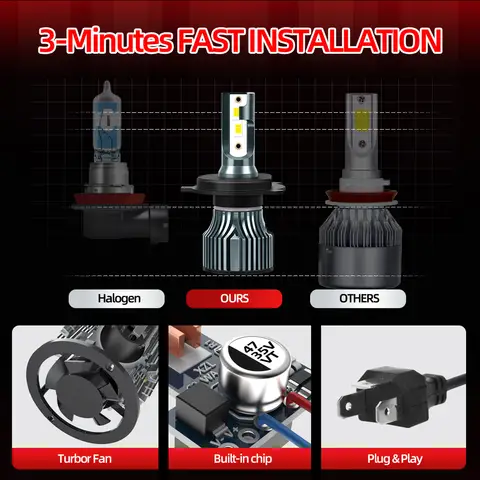 10 best sales LED-motor - №4