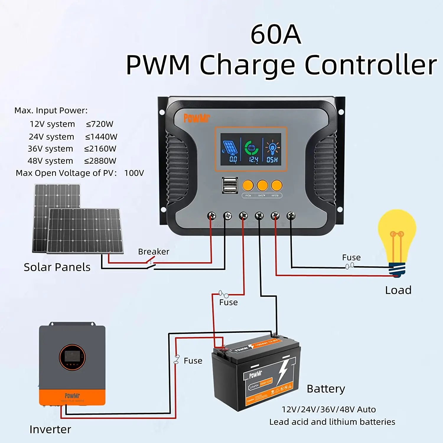 Imagem -05 - Controlador de Carga Solar Pwm 60a 80a Max pv 100vdc 12v 24v 36v 48v Regulador Inteligente de Bateria Automática para Painel Solar Display Lcd