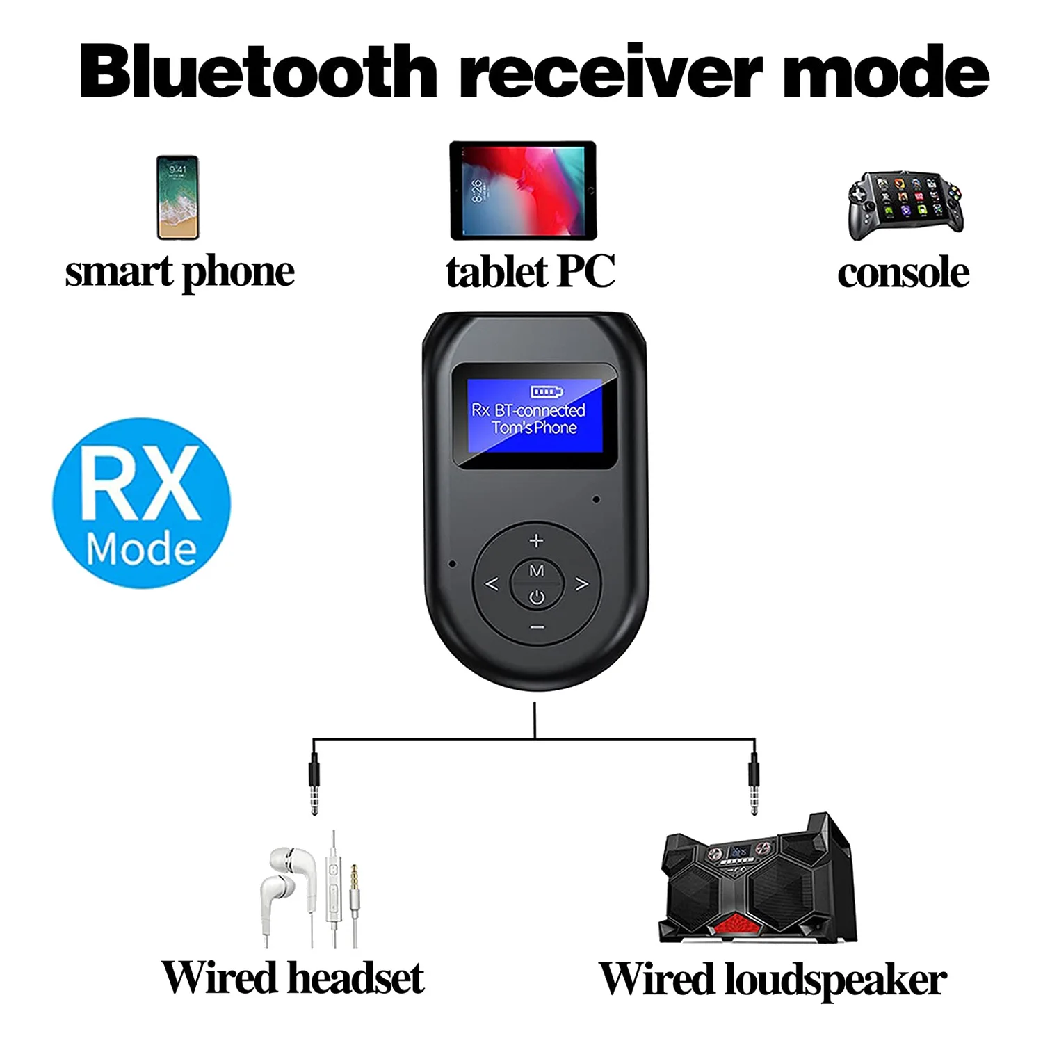 4-In-1 Bluetooth Transmitter Receiver, Low Latency Wireless Bluetooth 5.0 Audio AUX Adapter for Car/Home Stereo System