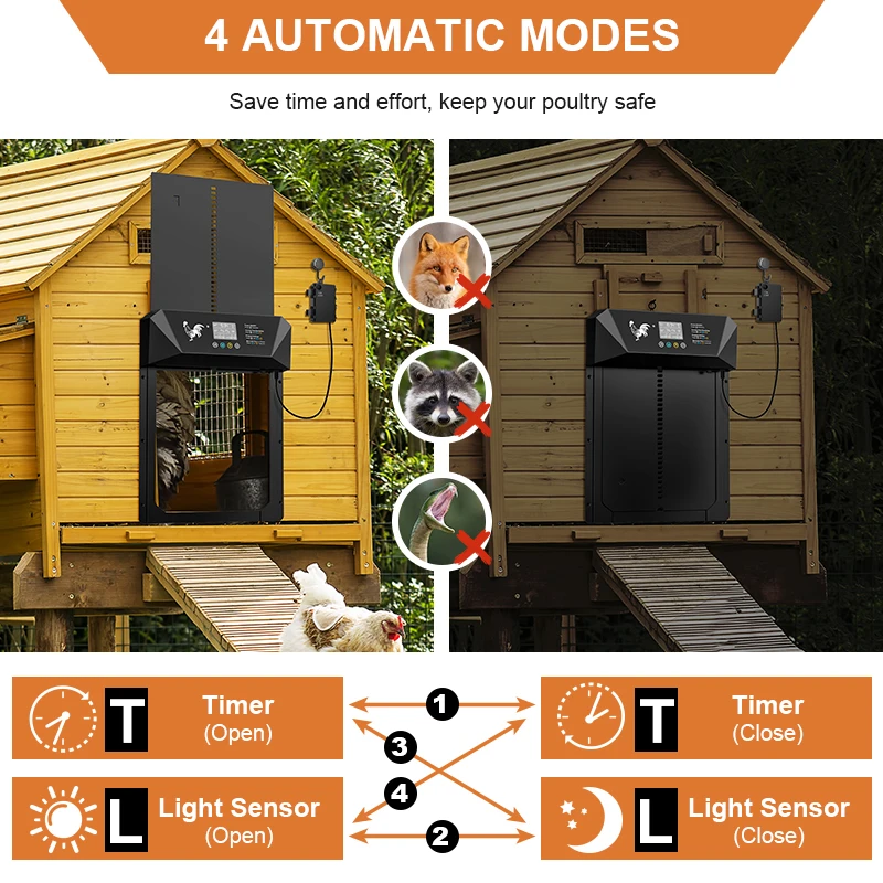 Battery powered automatic chicken coop door, timed opening and closing, anti pinch protection, easy to operate